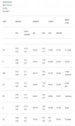 Zone3 Advance Wetsuit Womens